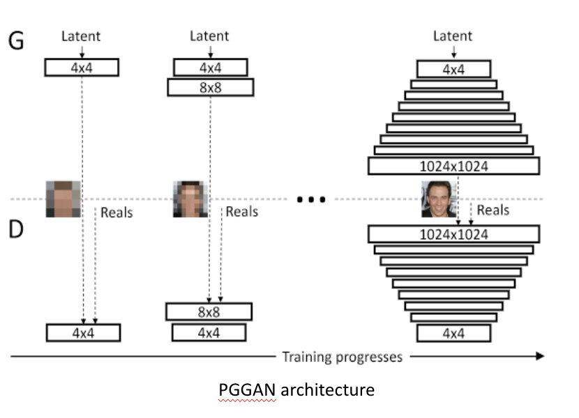 Alzheimer's Disease Classification