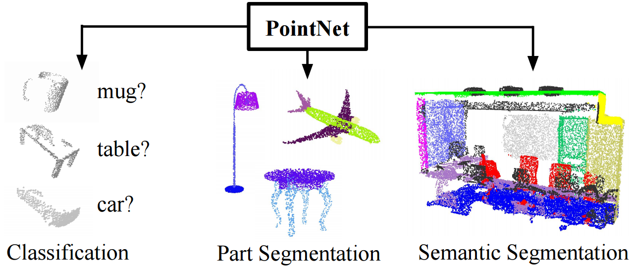 Facial Part Segmentation
